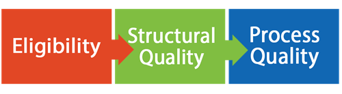 Sc Child Care Services Happy Healthy Safe