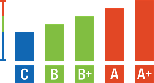 Grading Graph